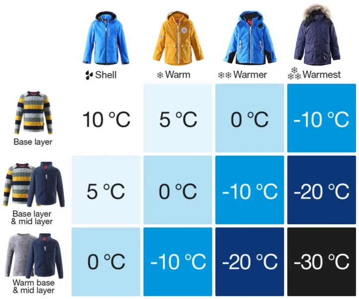 dressing for the weather