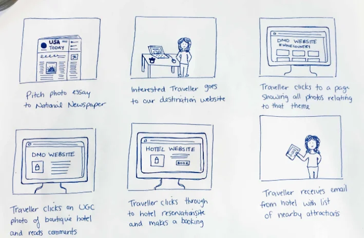 writing visual essay